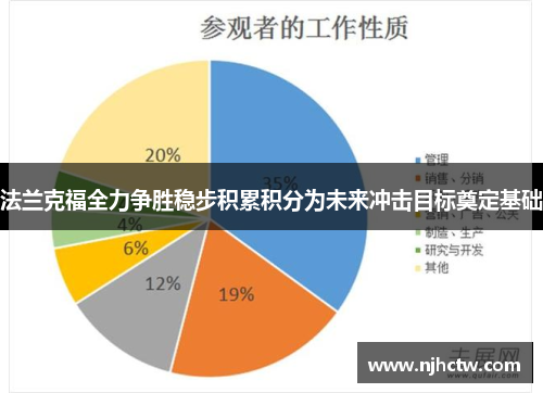 法兰克福全力争胜稳步积累积分为未来冲击目标奠定基础